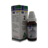 BM 2 Haemorrhoids & Anal fissure