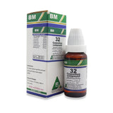 BM 32 Spleen Disorders