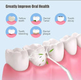 Portable Oral Irrigator - Package Contents